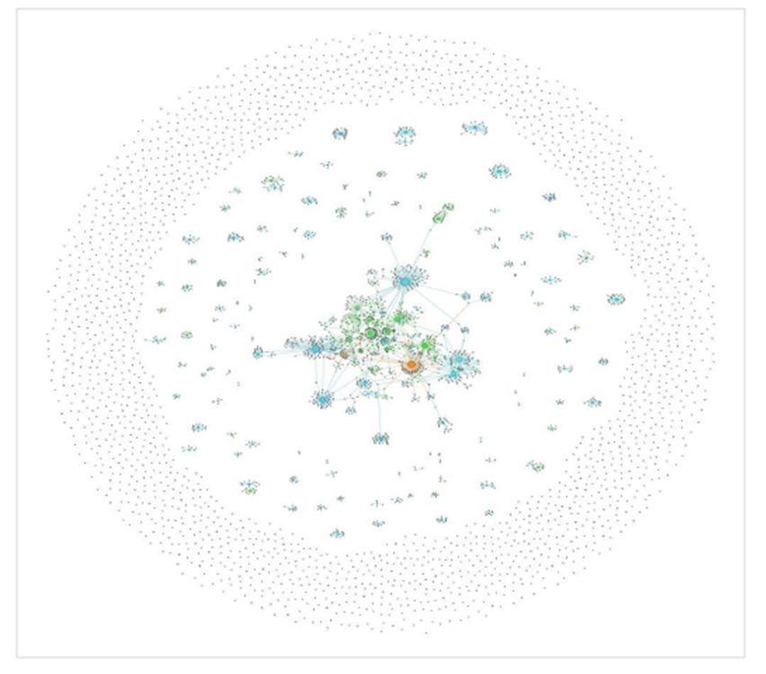 اکوسیستم استارتاپی