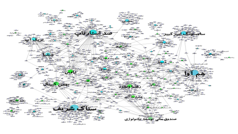اکوسیستم استارتاپی